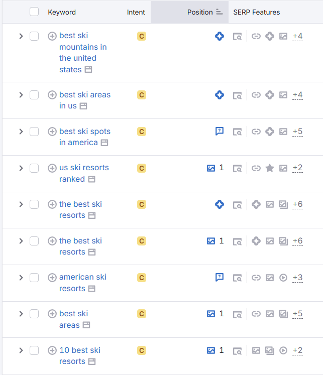 SEMRush showing SERP Feature reporting