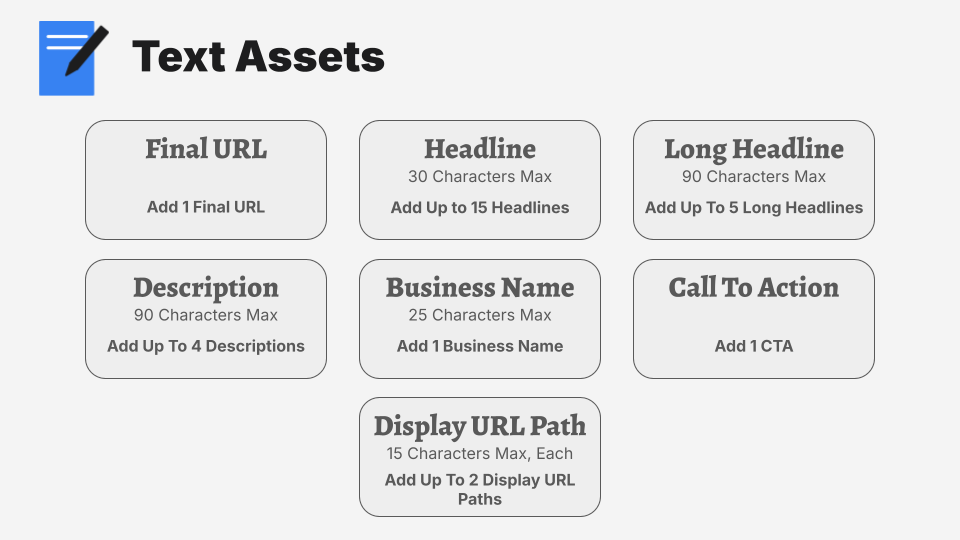 graphic showing boxes for the different text assets for performance max