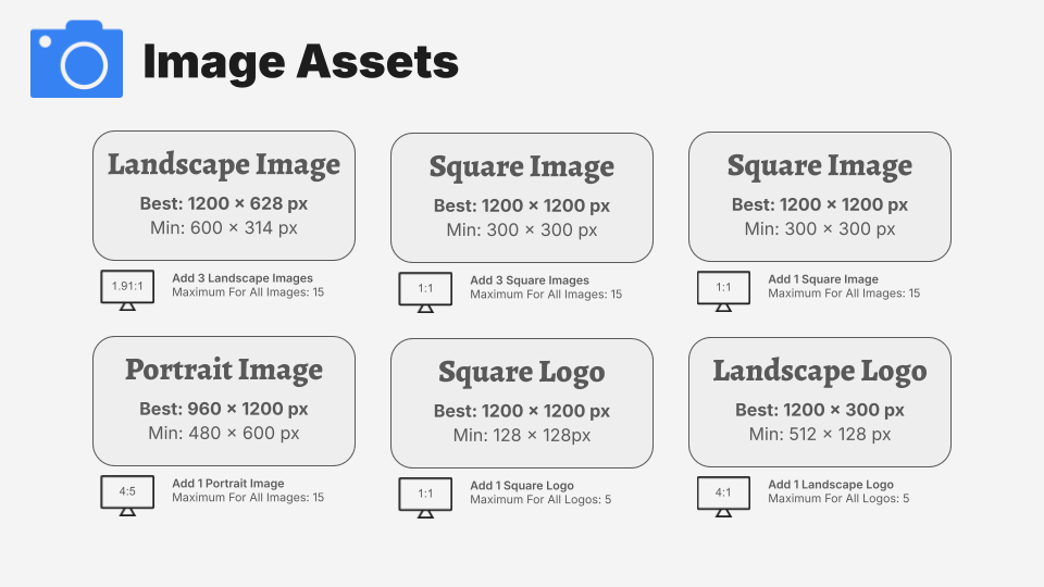 quick reference graphic detailing the preferred and acceptable sizes for perormance max image assetts