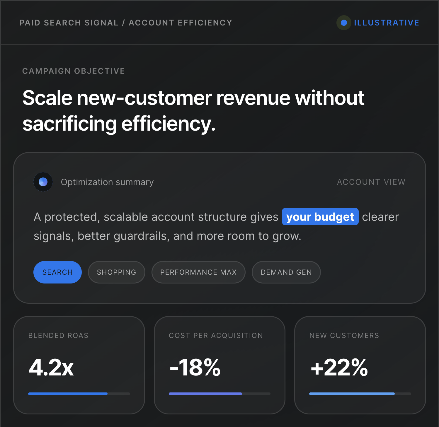 PPC Hero graphic