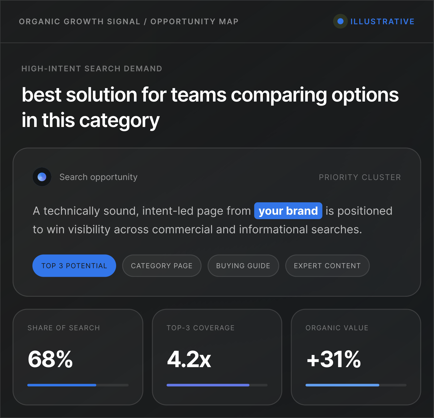 SEO Services