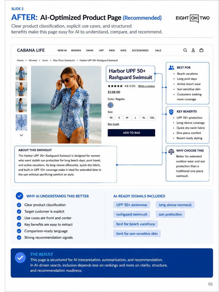 after example of how we now do GEO for product pages