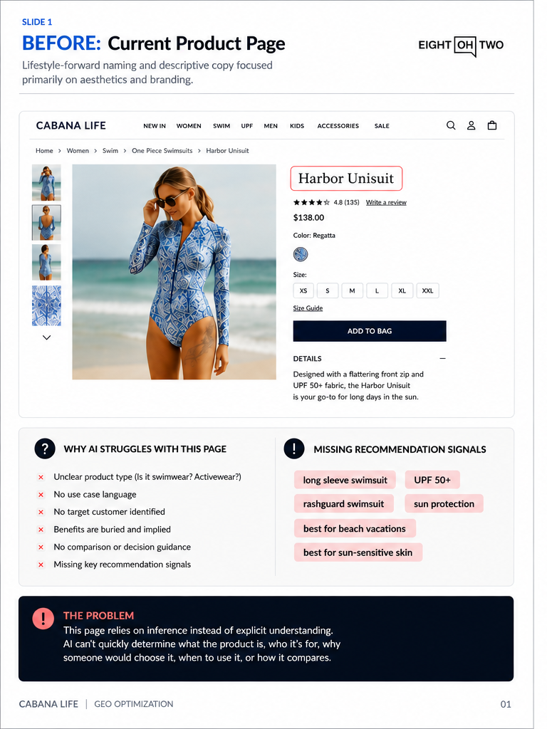 before example of product page optimization